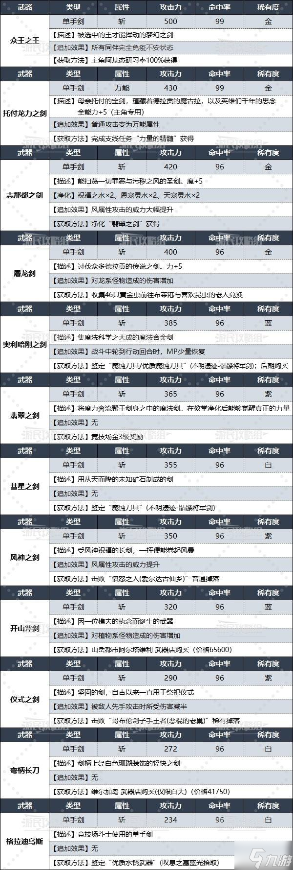 《暗喻幻想》武器數(shù)據(jù)及獲取方法匯總 暗喻幻想武器圖鑒