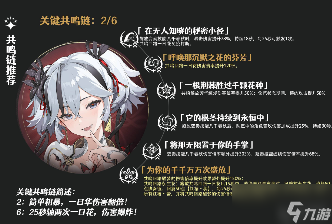 鳴潮椿技能加點(diǎn)攻略