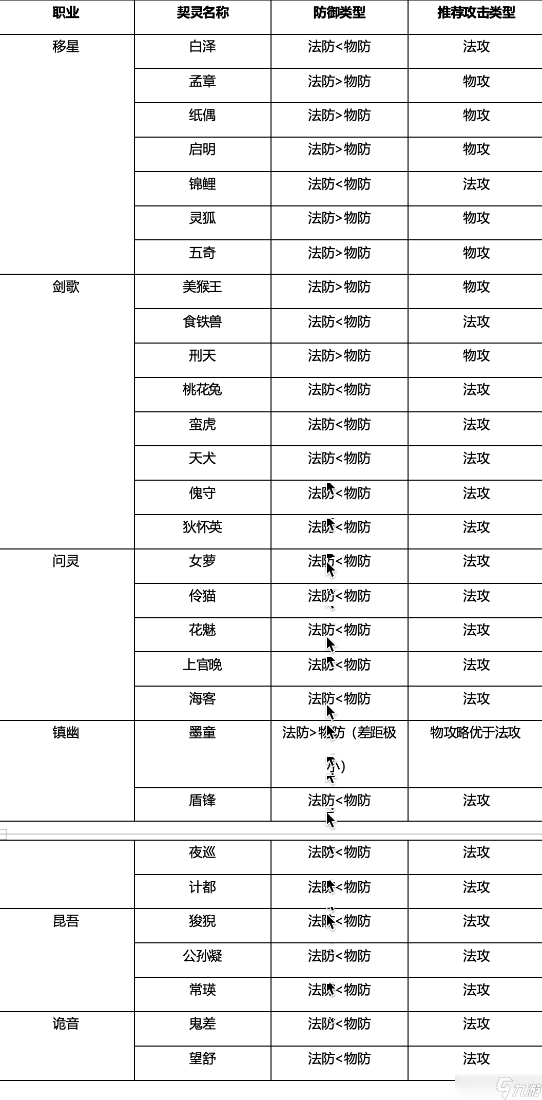 桃花師游戲提升戰(zhàn)力的方法技巧指南