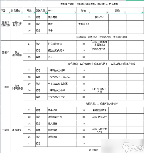 铃兰之剑为这和平的世界