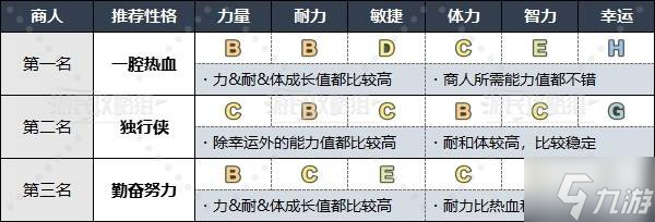 《勇者斗惡龍3重制版》各職業(yè)推薦性格一覽 什么性格好用