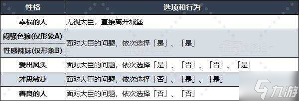 勇者斗惡龍3重置版什么性格好 性格選擇推薦