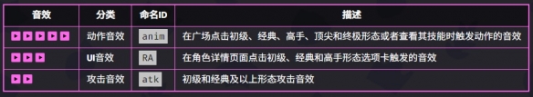 爆裂小隊野豬騎士技能介紹