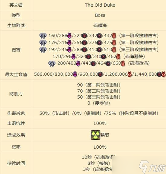 泰拉瑞亚硫海遗爵在什么地方 硫海遗爵打法教学攻略