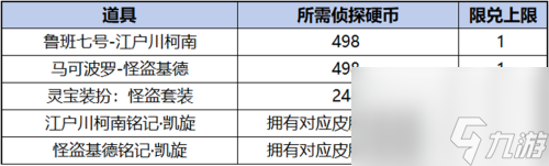 王者榮耀柯南祈愿珍品傳說活動獎勵有哪些