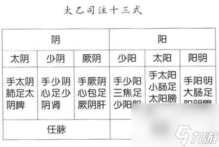 三國(guó)群英傳7武技大全(三國(guó)群英傳7武將技編)