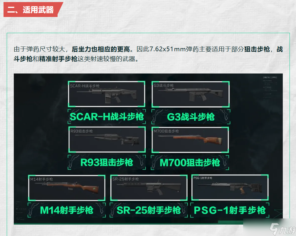 《三角洲行动》7.62*51mm家族武器详解