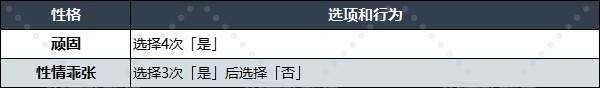 勇者斗恶龙3重置版什么性格好 性格选择推荐