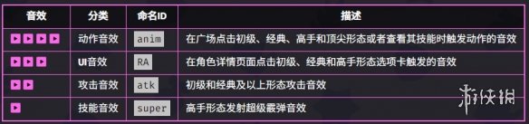 爆裂小隊(duì)雪莉技能介紹