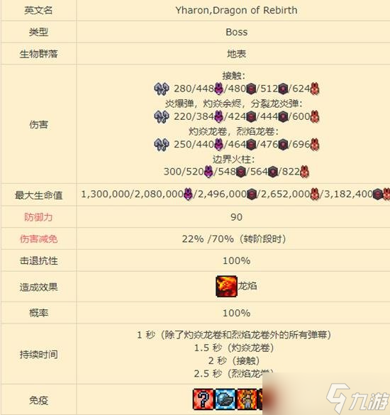 泰拉瑞亚犽戎打法教学 泰拉瑞亚犽戎怎么召唤