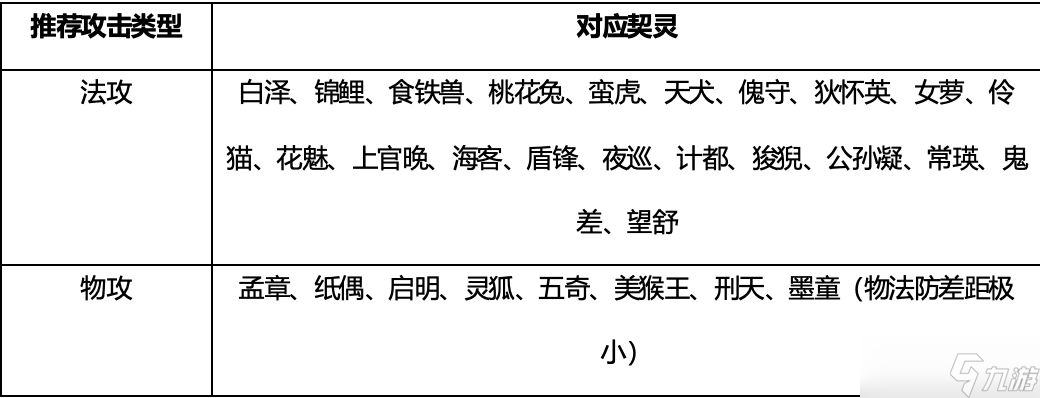 《桃花師》戰(zhàn)力方法技巧