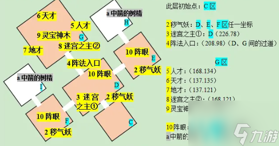 《夢(mèng)幻西游》幫派迷宮游玩方法詳細(xì)介紹