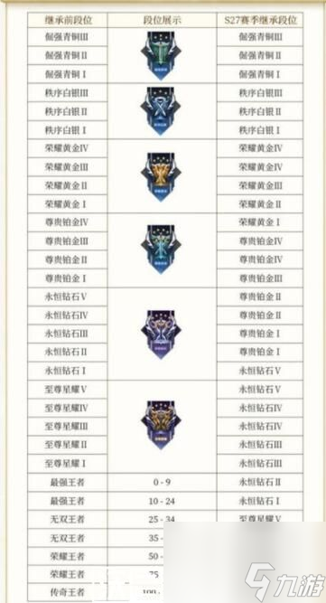 王者荣耀s32赛季继承段位规则是什么-王者荣耀s32赛季继承段位规则是什么详细介绍