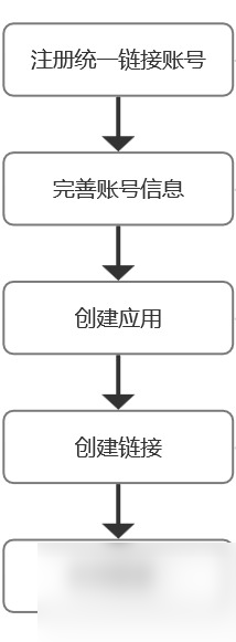 統(tǒng)一鏈接平臺(tái)來了！打破壁壘，支持跨設(shè)備、跨系統(tǒng)分享應(yīng)用