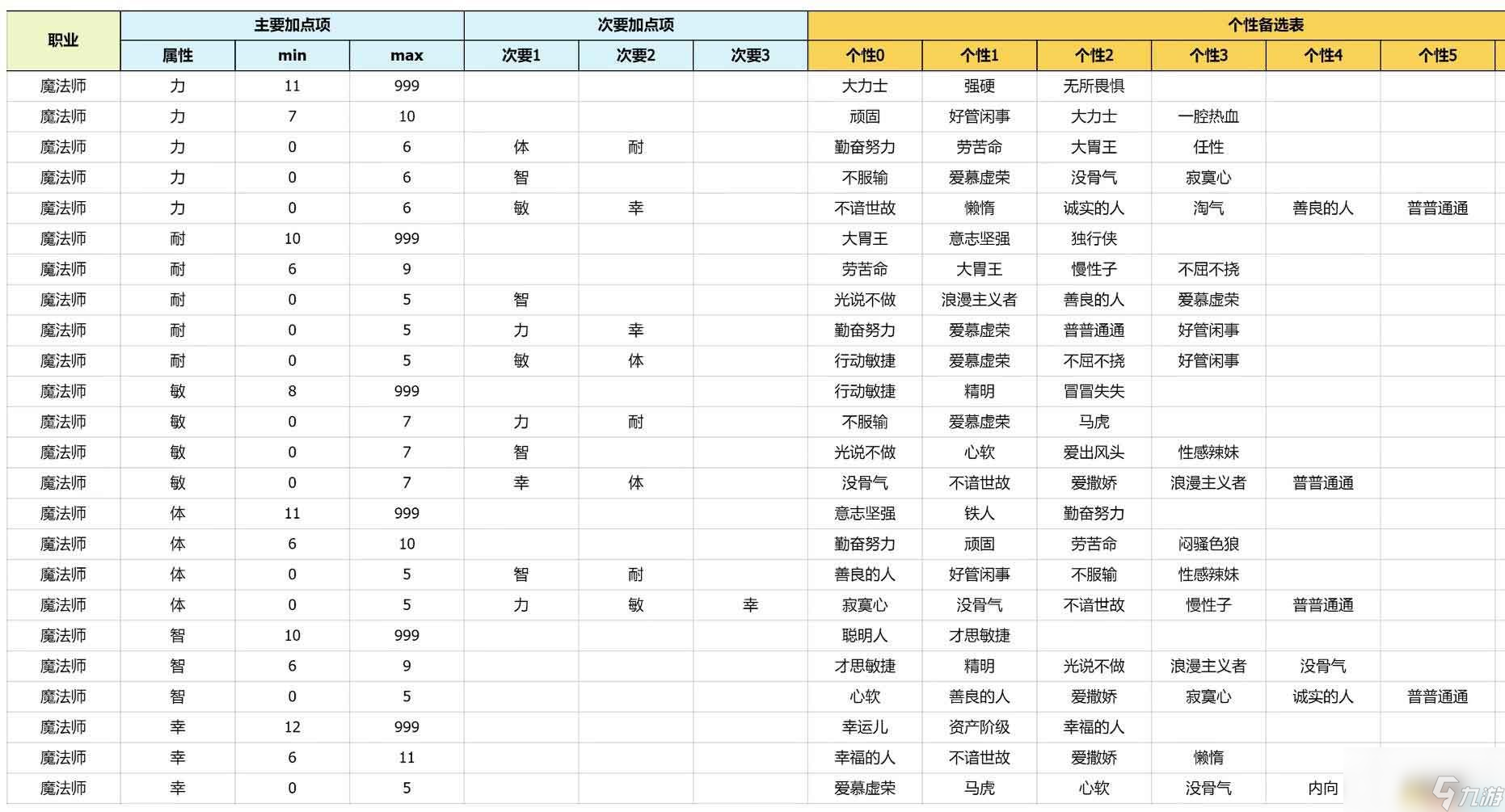 《勇者斗惡龍3：重制版》圖文攻略 全探索收集劇情流程攻略