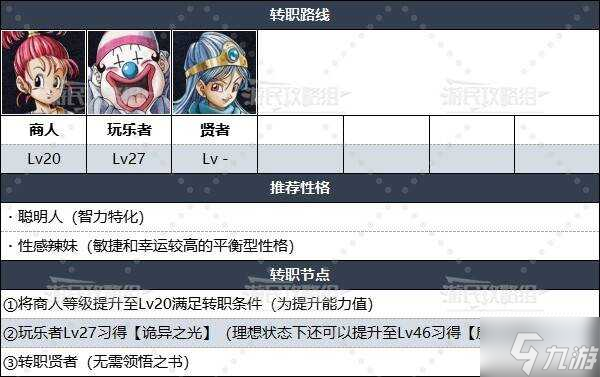 勇者斗恶龙3重制版转职什么好 全伙伴转职路线推荐
