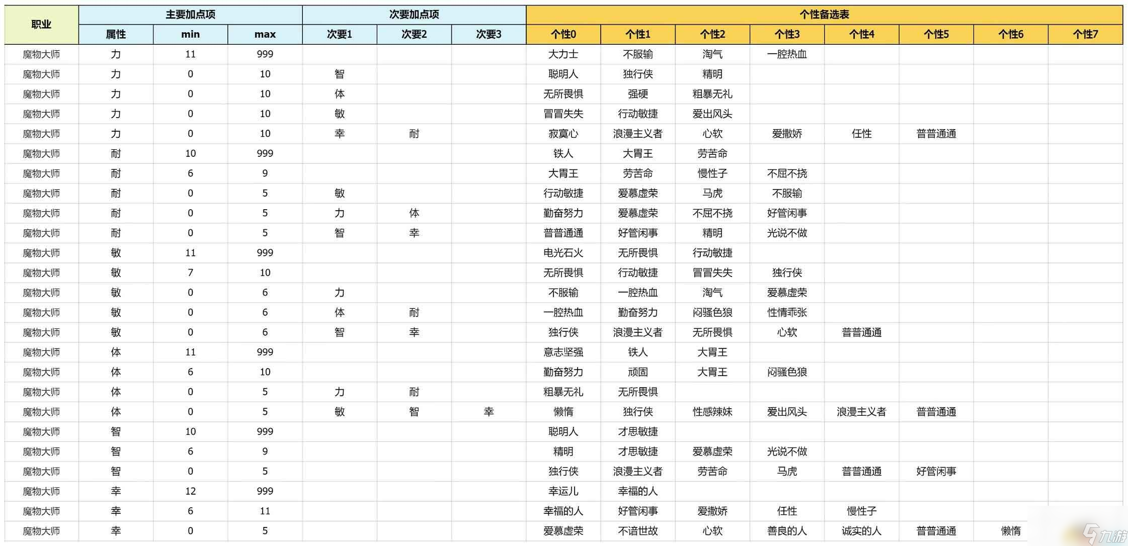 《勇者斗惡龍3：重制版》圖文攻略 全探索收集劇情流程攻略