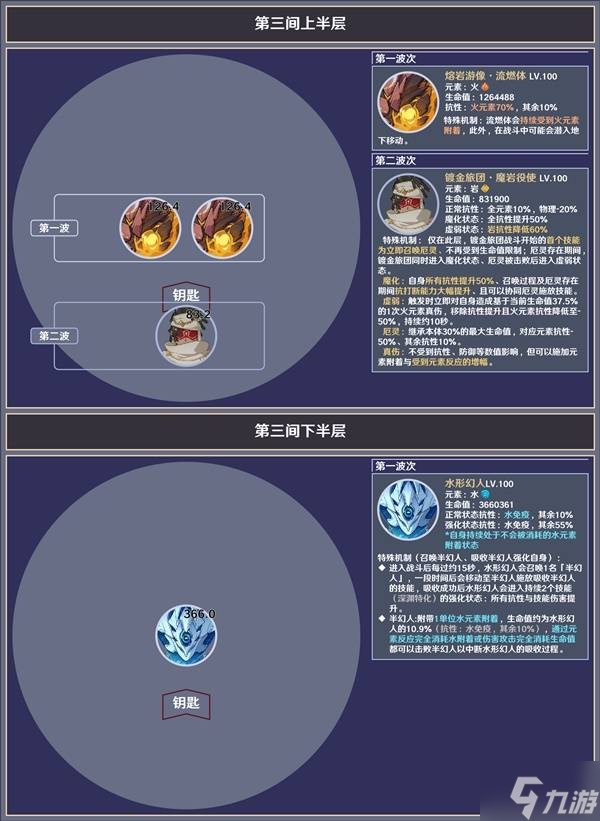 《原神》5.1下半深淵第12層敵人信息與站位參考