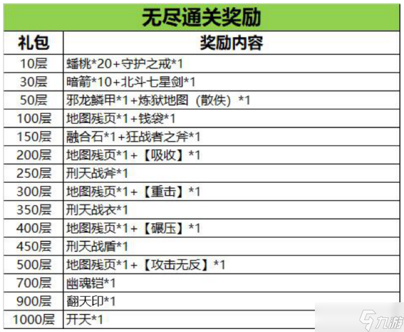 水浒宋江传无尽模式简易攻略-水浒宋江传无尽模式怎么玩