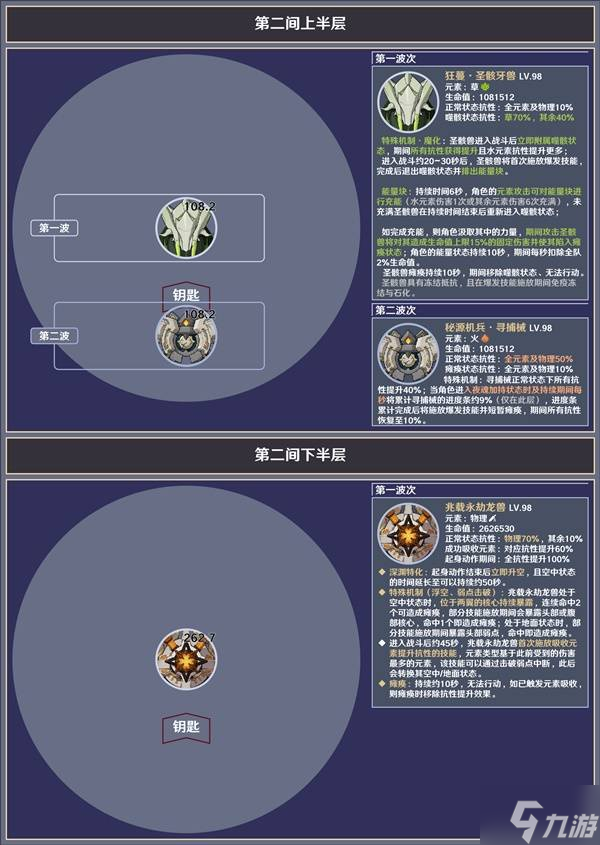 《原神》5.1下半深淵第12層敵人信息與站位參考