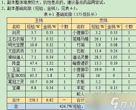 夢(mèng)幻西游衣冠古丘副本攻略-衣冠古丘副本通關(guān)技巧