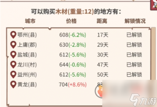 四海一商宅邸怎么建造 四海一商宅邸建造方法一览