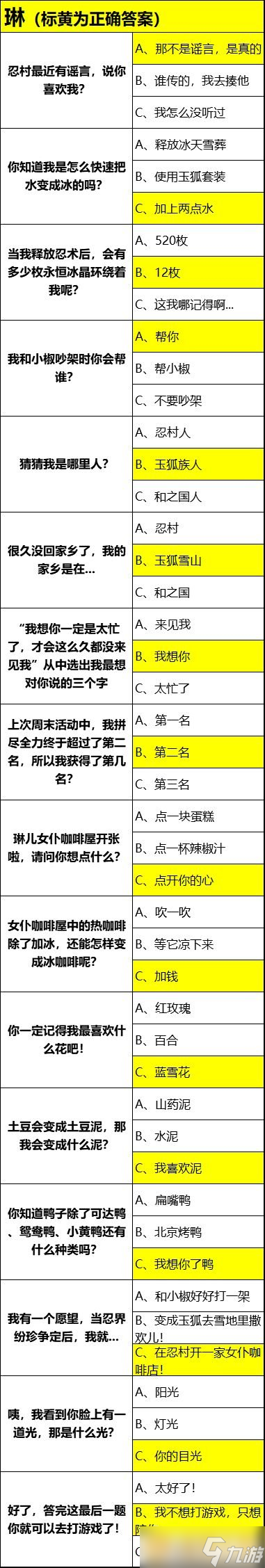 《忍者必須死3》2021年芳心大考驗(yàn)答案一覽