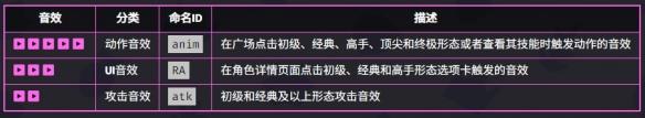 爆裂小队野猪骑士技能是什么-野猪骑士技能介绍