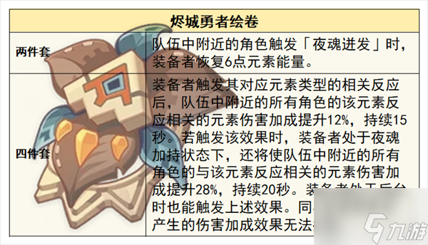 原神5.2欧洛伦怎么样 欧洛伦全面解析养成攻略