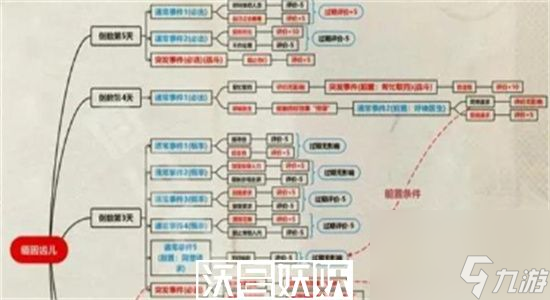 重返未來1999以盜制盜怎么玩-重返未來1999以盜制盜攻略