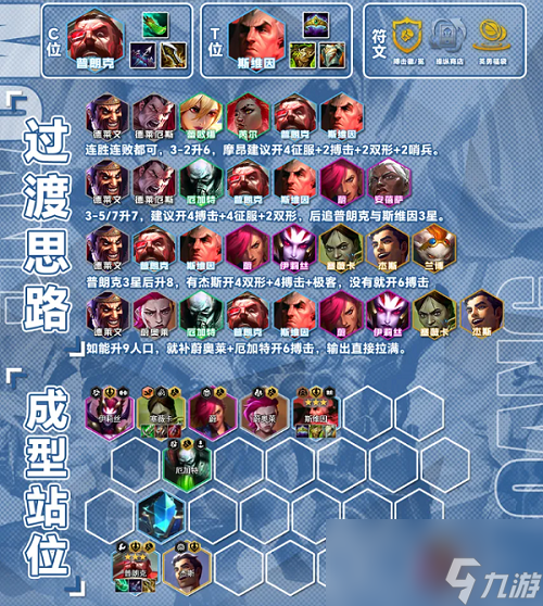 云顶之弈s13搏击双形普朗克阵容玩法攻略