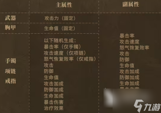 潮汐守望者装备搭配 潮汐守望者装备搭配一览