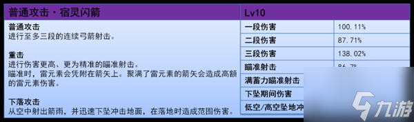 原神5.2歐洛倫怎么樣 歐洛倫全面解析養(yǎng)成攻略