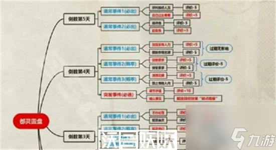 重返未来1999以盗制盗怎么玩-重返未来1999以盗制盗攻略