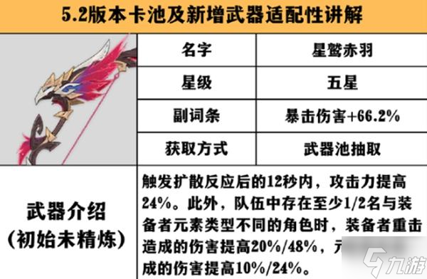 原神星鷲赤羽適合給誰用-星鷲赤羽適配英雄推薦