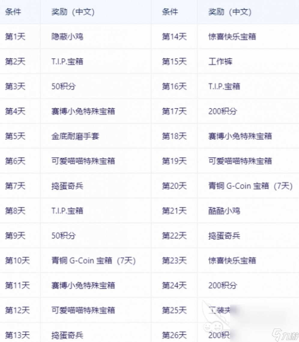 PUBG最新皮肤预览	PUBG11月网页活动来袭