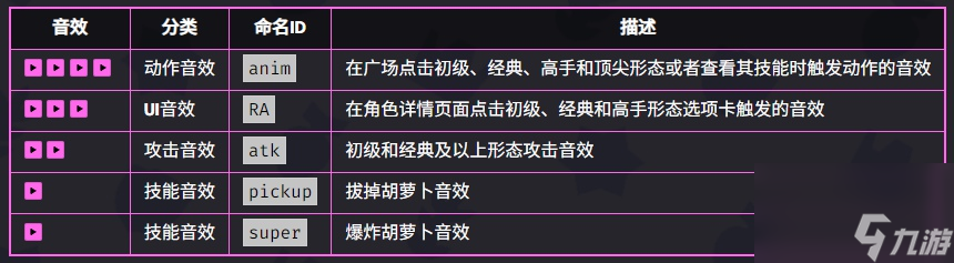 爆裂小隊(duì)梅維斯技能是什么