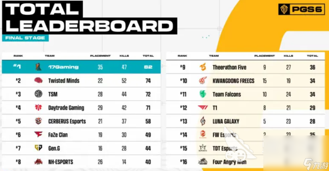 pubg历届冠军一览表 pubg历届冠军介绍