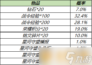 2021《王者榮耀》白色情人節(jié)S18賽季戰(zhàn)令禮包限時(shí)返場(chǎng)說(shuō)明