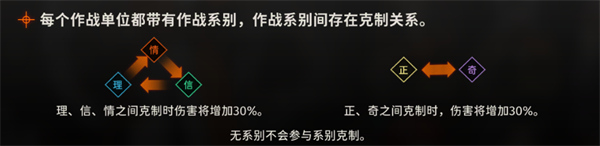 新月同行战斗系统怎么玩-战斗系统玩法介绍