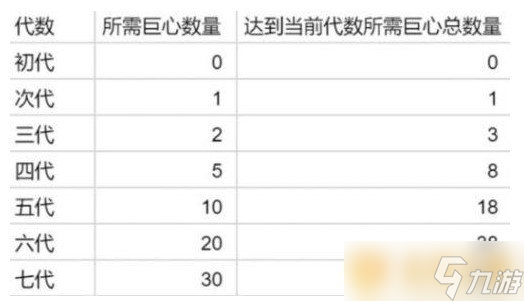 《提灯与地下城》露露火女刷新攻略