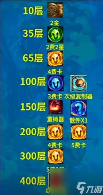 云顶之弈手游S13征服者羁绊奖励一览