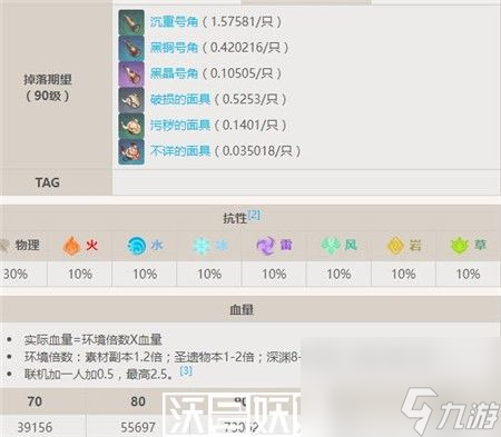 原神雷斧丘丘暴徒怎么样-原神雷斧丘丘暴徒详细介绍