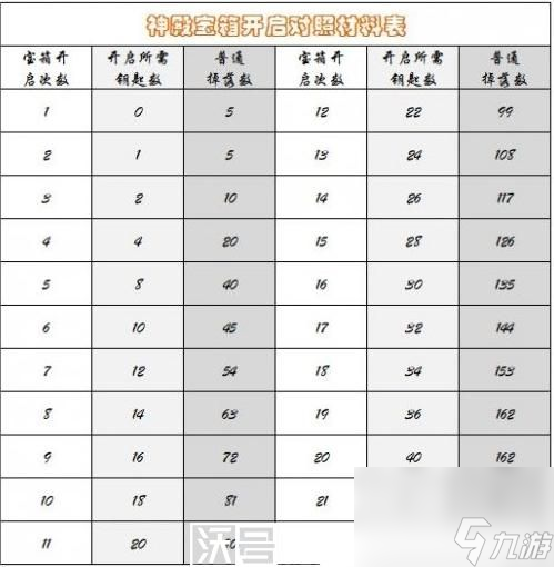 暗黑破坏神不朽遗物系统介绍-暗黑破坏神不朽遗物系统是什么