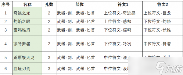 不一样传说2符文之语配方 不一样传说2符文之语配方汇总一览