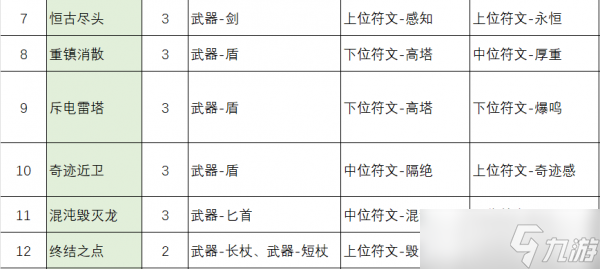 不一样传说2符文之语配方 不一样传说2符文之语配方汇总一览