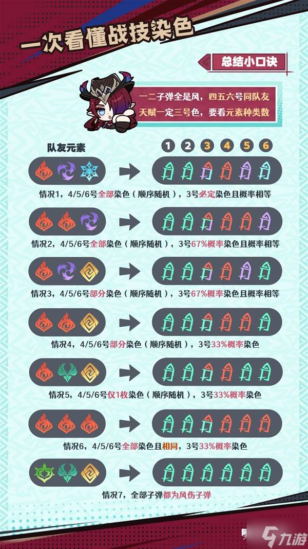 《原神》恰斯卡技能機(jī)制解析 恰斯卡夜魂機(jī)制介紹