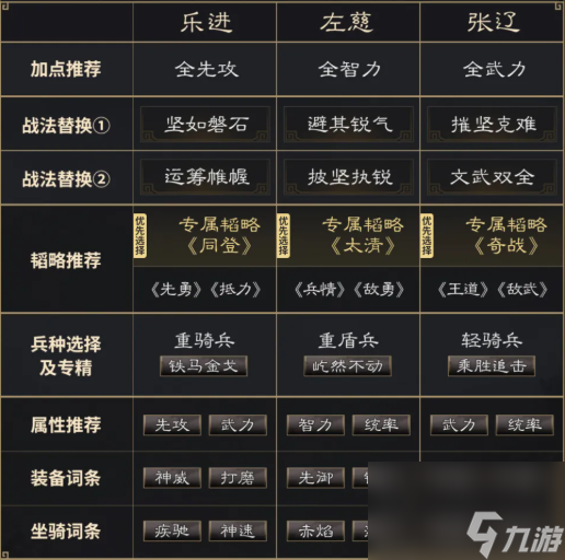 三国谋定天下乐进左慈张辽阵容推荐