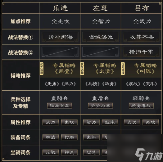 三国谋定天下乐进左慈吕布阵容推荐