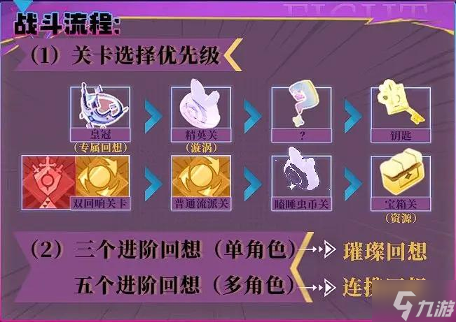 无尽梦回公测开荒攻略 新手公测开服攻略大全